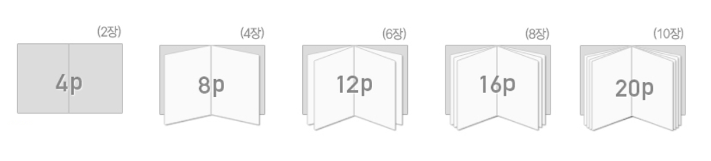중철 속지 페이지 구성 4p·8p·12p·16p·20p